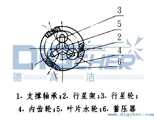 噴頭旋轉(zhuǎn)控制裝置結構圖